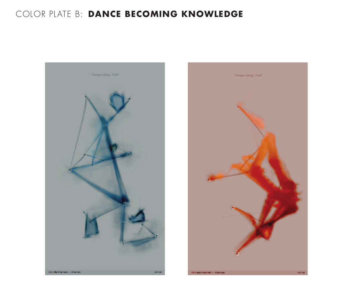 Dance Becoming Knowledge — diagram from the Leach & deLahunta paper